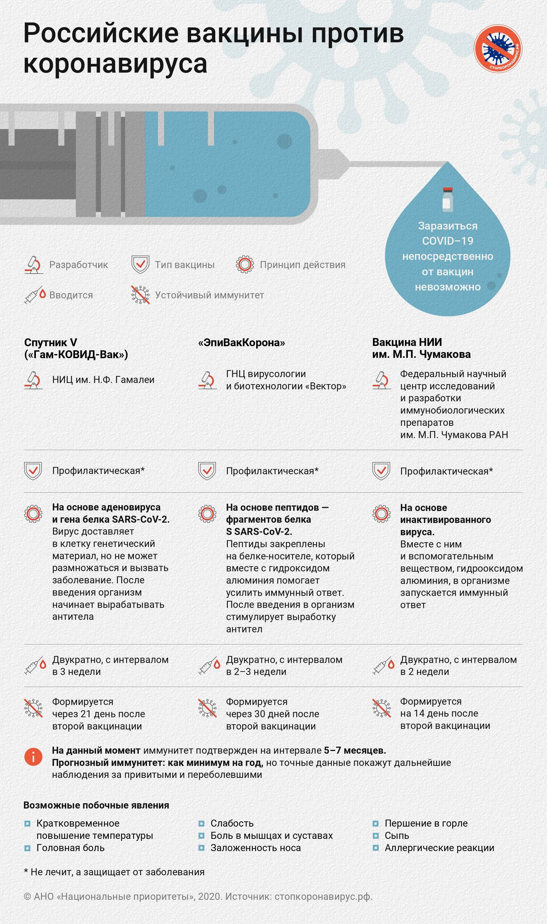 vaccine Cov page 0001