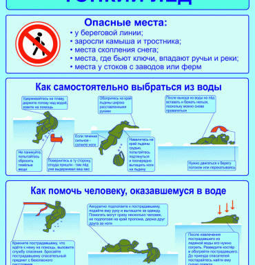 Осторожно! Тонкий лед